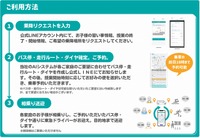 利用方法