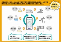 子ども専用送迎シャトル運行システム　「håb」