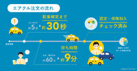 運転代行配車プラットフォーム手がけるAlpaca.LabがシリーズA ファーストクローズで2億円を資金調達