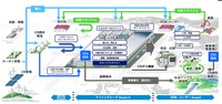 アイシングループのカーボンニュートラルへの取り組みイメージ