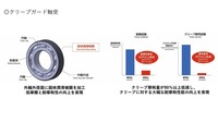 従来製品よりも90％を超える摩耗量低減効果を発揮