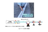 ケーブル状の光ファイバセンサ設置状況