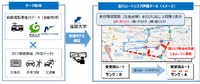 自動運転車走行ルートのリスク評価ツールのイメージ