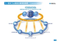 住友ゴム社長「供給網全体で資源を循環させて有効利用する」…2030年サステナブル原材料比率40％に