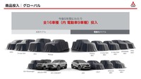 商品投入計画