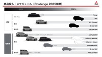 商品投入スケジュール