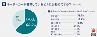 キッチンカーが営業しているビルにお勤めですか？