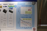 充放電カットオフが4.25～2.7Vでの特性
