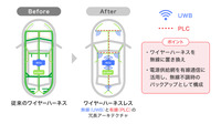 車載ワイヤーハーネスレス統合システムの概要