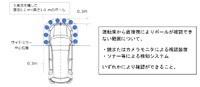 直前直左右確認装置の概要
