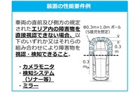 装置の性能要件例