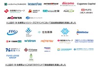 EVモーターズ・ジャパンに出資している企業