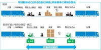 物流結節点の自動化と荷姿標準化についての概要