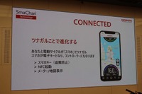つながることで自転車が様々な形で進化を遂げる