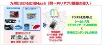 取組事例：九州全域において、同一PF・アプリ基盤を導入することで、シームレスなMaaSサービスを広域で提供。
