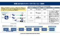 EVのトレンドとバッテリーの再利用に関する最新動向【プレミアムセミナー レポート】