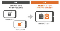 タクシー配車のワンタブレット化を実現