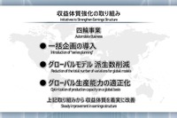 ホンダ「2023 ビジネスアップデート」：収益体質強化の取り組み