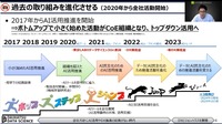 NVIDIA GTC 2023「企業における、成果を出すためのリスキリングとは　- AI活用推進企業における人材育成最前線 -」