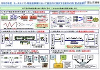 優先的に採択する案件の例（重点施策）