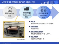 日本電解米国工場の設備改造の進捗状況