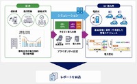 EVシフトシミュレーションサービスのイメージ