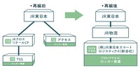 事業再編イメージ