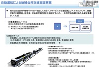 「地域公共交通確保維持改善事業費補助金」（自動運転実証調査事業）