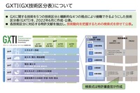 GXTIの構造