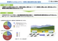 法人タクシー営業所の5台保有規制の緩和