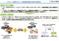 乗合タクシーとタクシー車両を併用