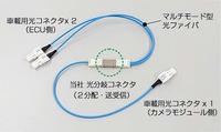 次世代の車載光ハーネス。ポリマー光導波路を組み込み、カメラなど高精細センサーなどの分岐を可能とする