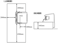 評価範囲