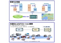 2026年に「革新的な燃料電池」を実用化、トヨタの水素戦略　水素エンジン、eフューエルの可能性