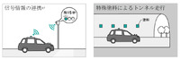 路車連携技術イメージ