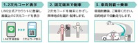 乗車方法