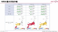 今年の夏の天気予報。気温はやはり平年より高くなる傾向があるようだ。（出典：気象庁ホームページ）