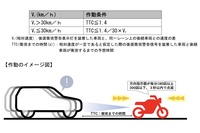 二輪自動車等の後面衝突警告表示灯について