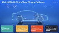 ステランティスの次世代EV向け車台「STLAミディアム」