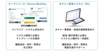 オープンソース「Denno Mobility」とタクシー配車システム「DS」