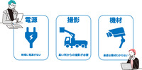 機械観測の課題