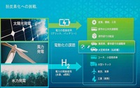 「燃料電池車技術紹介／欧州での展望」