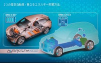 「燃料電池車技術紹介／欧州での展望」