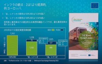 「燃料電池車技術紹介／欧州での展望」