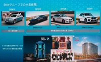 「燃料電池車技術紹介／欧州での展望」