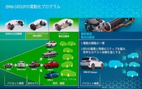 「燃料電池車技術紹介／欧州での展望」