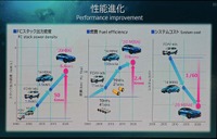 「水素関連技術紹介と将来戦略」
