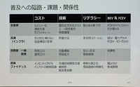 「水素エネルギー普及への課題」