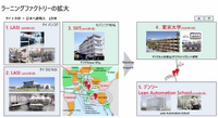 講演3「事業化を通じたさらなる価値のスパイラルアップ」