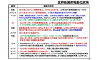 車載電池を巡る業界競争力と次世代電池の展望 - 名古屋大学 客員教授 佐藤登氏【セミナー書き起こし】